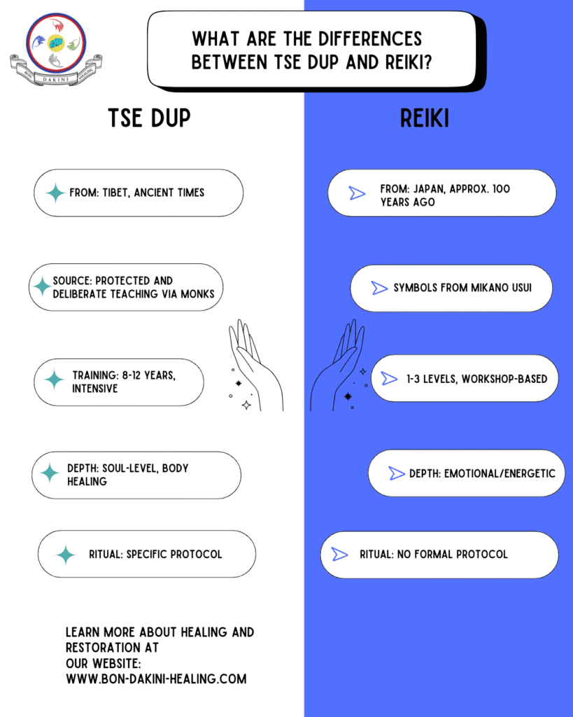 The Differences Between Tse Dup and Reiki